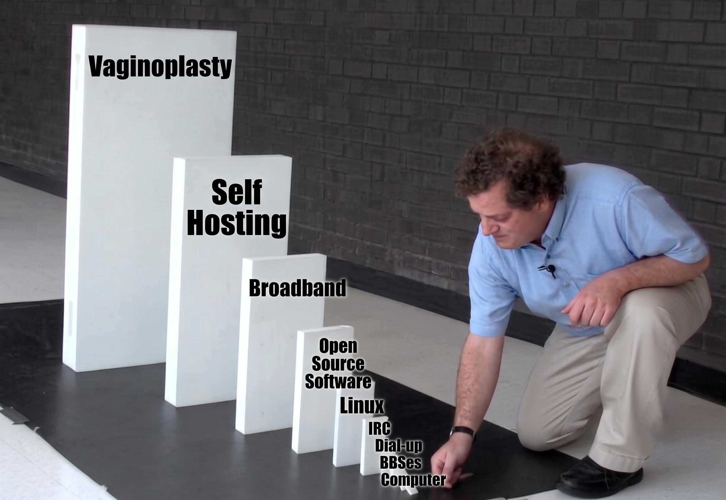 The "escalating dominoes" meme: a man in a blue polo shirt kneels on the floor, finger poised to tip over the smallest of a row of white dominoes. The dominoes grow progressively larger from right to left, each labeled to suggest that toppling one triggers the next. From smallest to largest: "Computer," "BBSes," "Dial-up," "IRC," "Linux," "Open Source Software," "Broadband," "Self Hosting," and finally the towering last domino, "Vaginoplasty." The joke is that a casual interest in computers sets off an inevitable chain reaction ending in gender-affirming surgery.